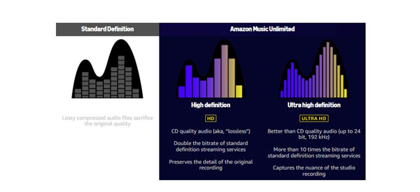 amazon music sound quality options