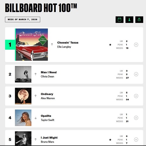 billboard hot 100 page