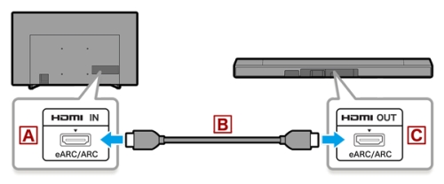 connect tv to soundbar or receiver with hdmi