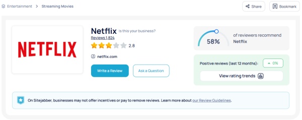 netflix score on sitejabber