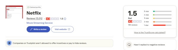 netflix score on trustpilot