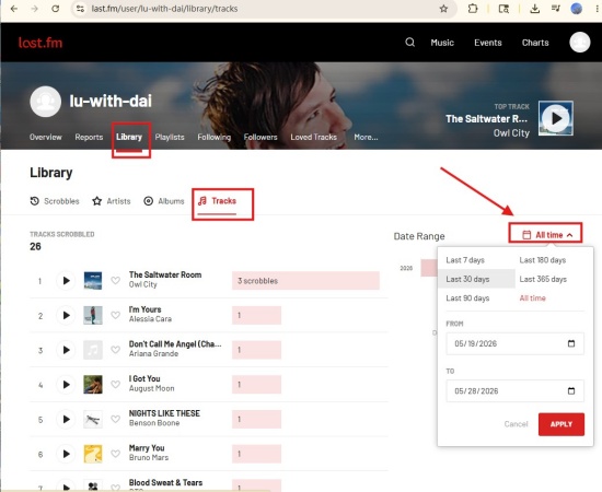 see soundcloud most played tracks on last fm