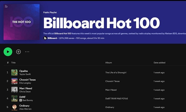 spotify billboard hot 100 playlist
