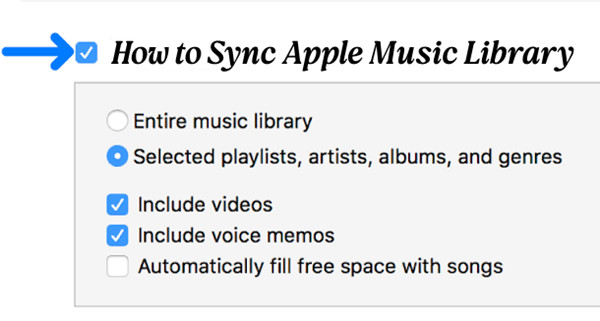sync apple music library